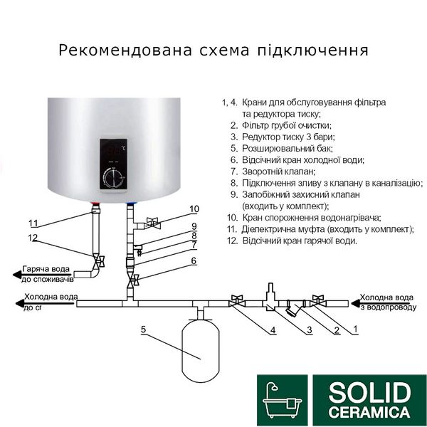 Водонагреватель электрический Thermo Alliance 30 л вертикальный, сухой ТЭН 1,6 кВт D30V16J1(D)K SD00042025 фото