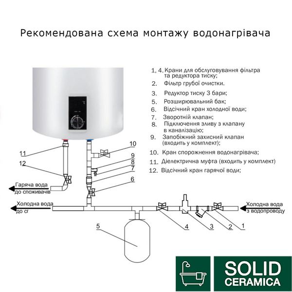 Водонагрівач електричний Thermo Alliance 80 л SLIM вертикальний, сухий ТЕН 2,0 кВт D80V20J(D)2-K SD00042047 фото