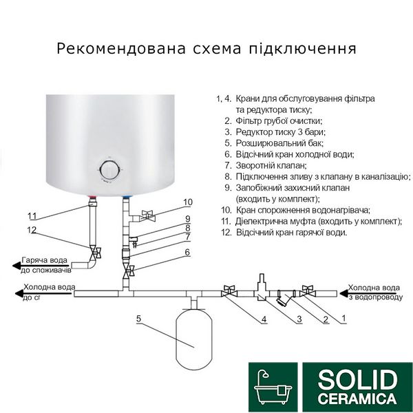 Водонагрівач електричний Thermo Alliance 80 л SLIM вертикальний, мокрий ТЕН 1,5 кВт D80V15Q2 SD00042065 фото